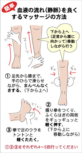 「寝たきり」の浮腫（むくみ）の改善と予防